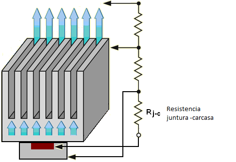 Resistencia termica desde el componente electronico a la carcasa